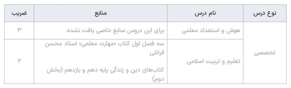 کنکور فرهنگیان 1404